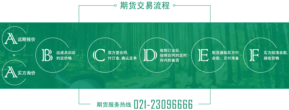 連康明期貨服務(wù)流程